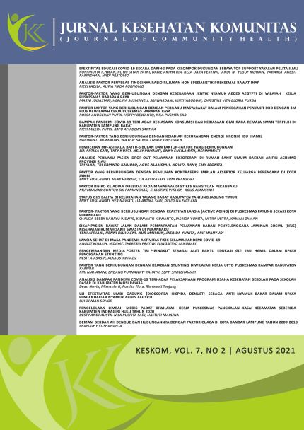 					View Vol. 7 No. 2 (2021): Journal of Community Health
				